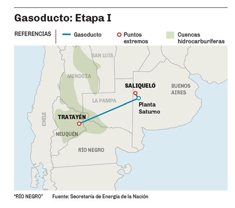 Gasoducto Néstor Kirchner: irregularidades del gobierno de Argentina en registros de reuniones con Techint